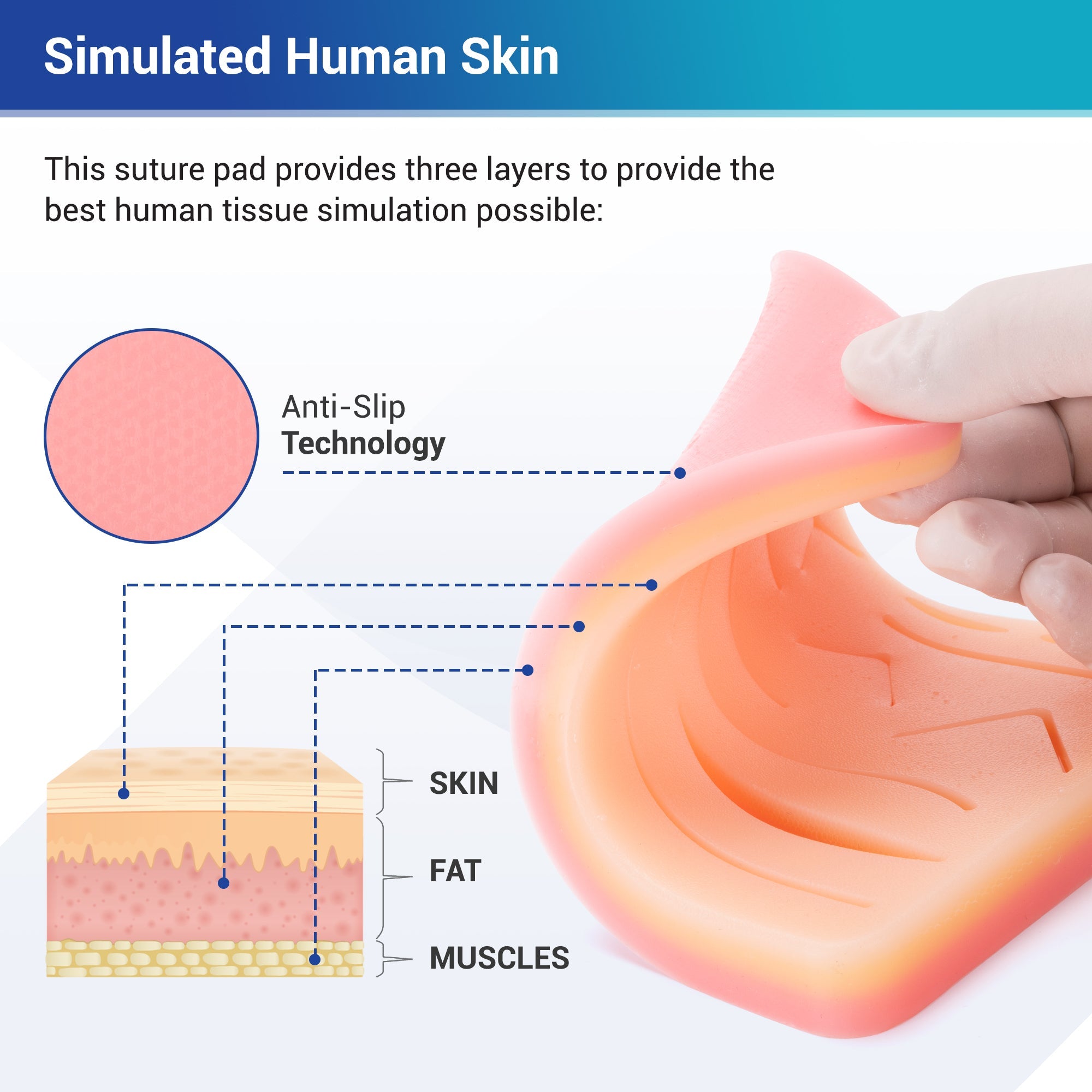 Medical & Nursing Skills Training Bundle – Essential